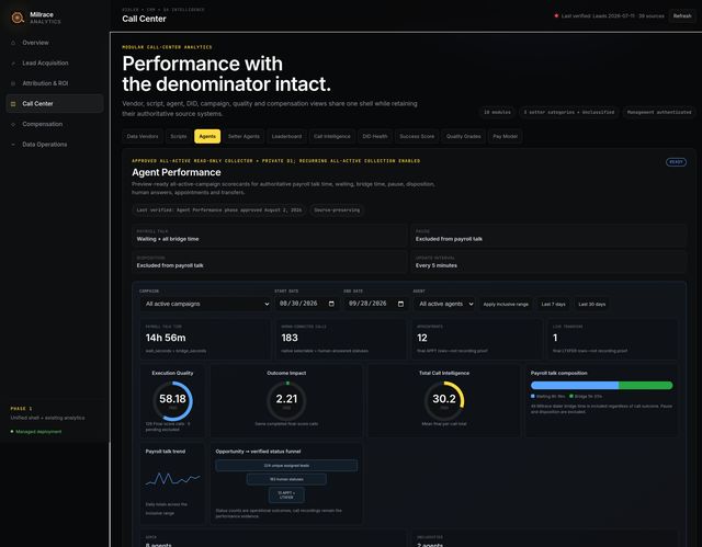 Setter ROI composite — agents view