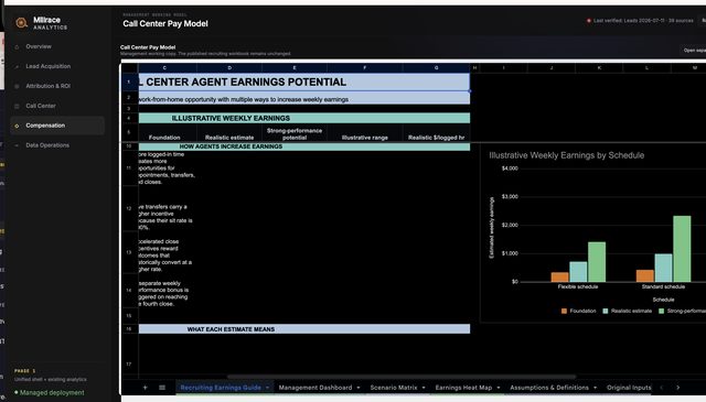 Hot-editable pay model workbook