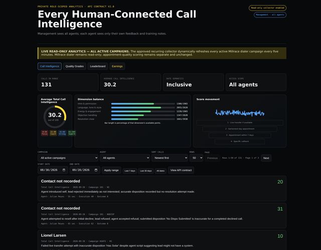 Call Intelligence — scored call record